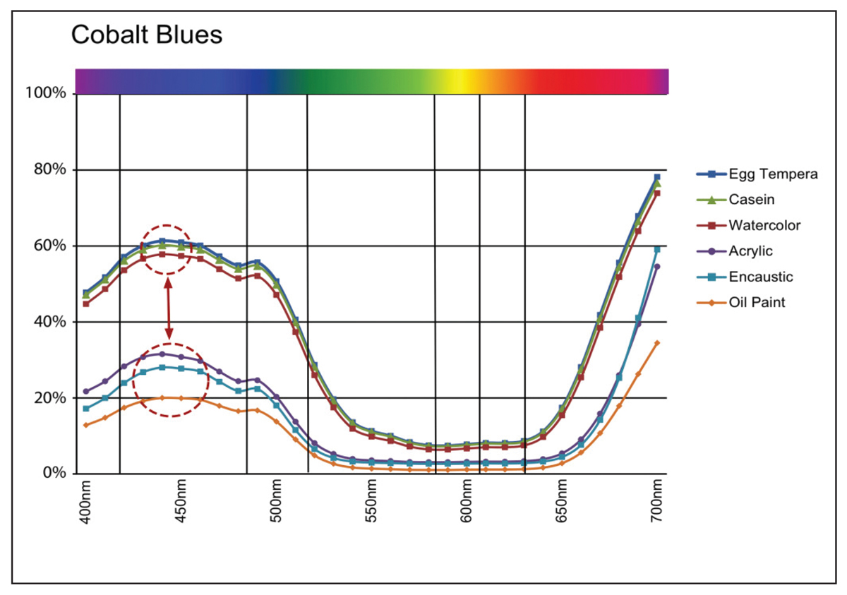 cobalt blue curve.jpg
